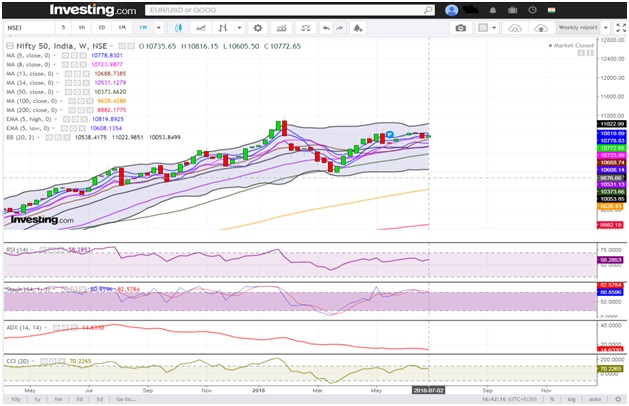 Nifty ends in the range bound zone, trade war continues 4