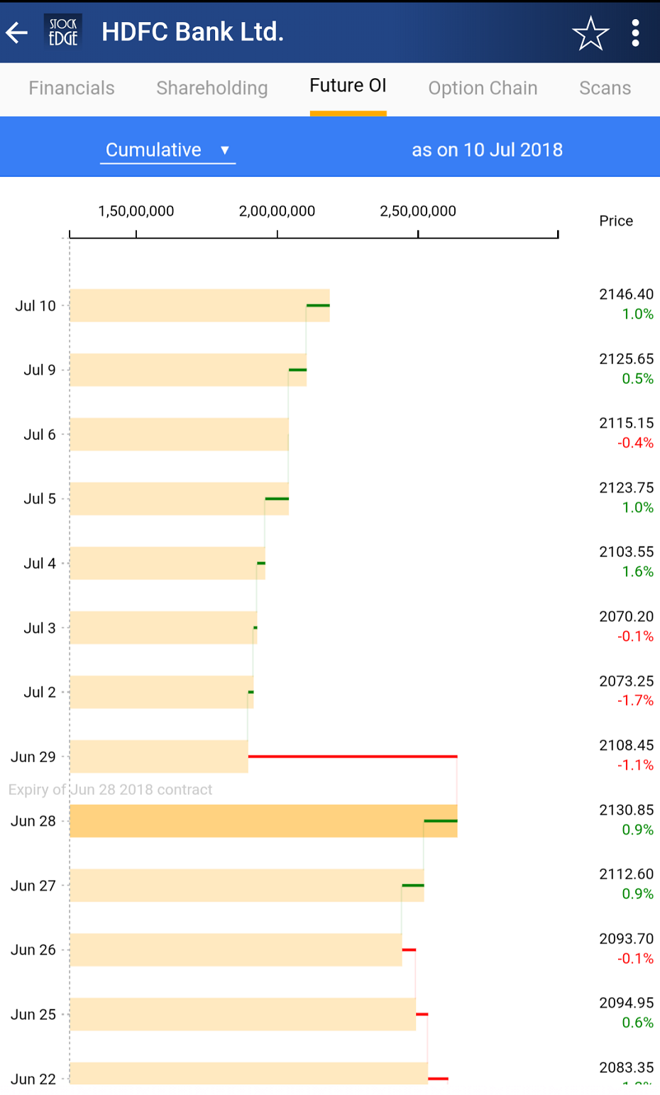 stockedge screen 1
