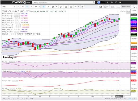 Nifty ends in a positive note amidst Rupee near its lifetime high 3