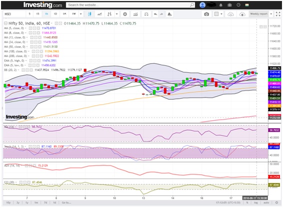 Nifty ends in a positive note amidst Rupee near its lifetime high 1