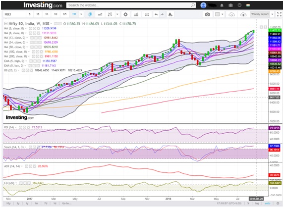 Nifty ends in a positive note amidst Rupee near its lifetime high 4