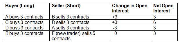 calculation of open interest