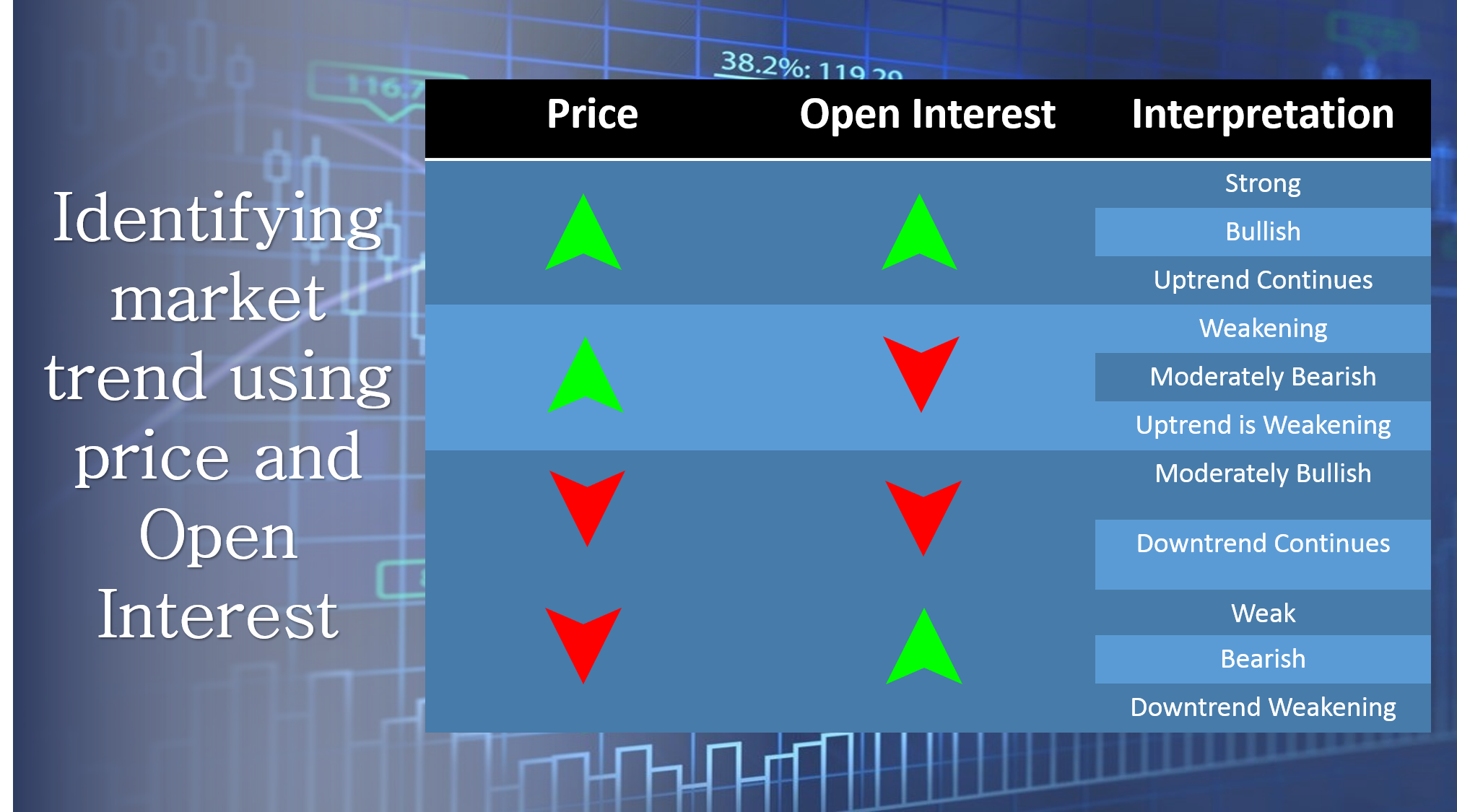 Option trading using open interest