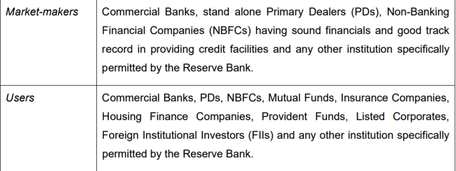 Credit Default Swaps in the Indian Financial Markets 2