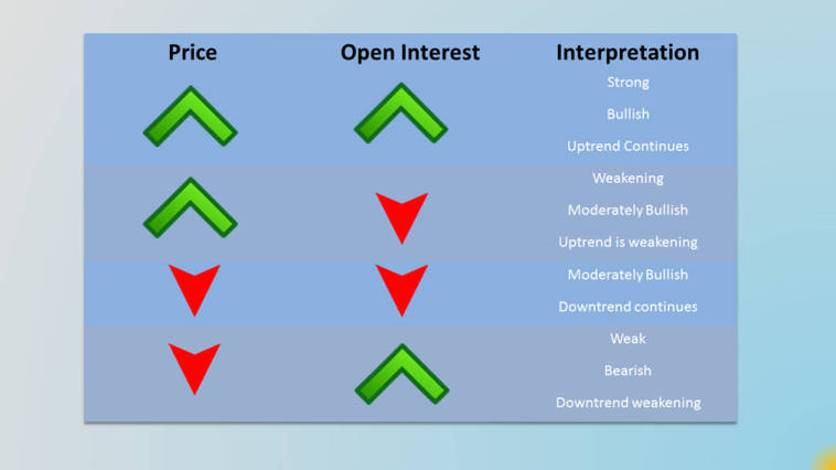 open interest analysis