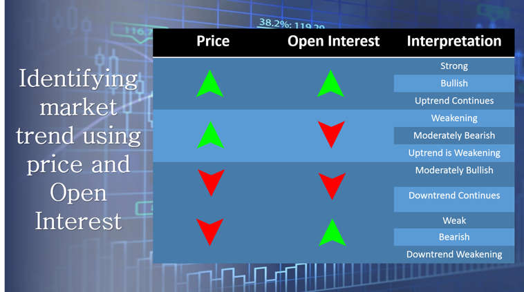 open interest data