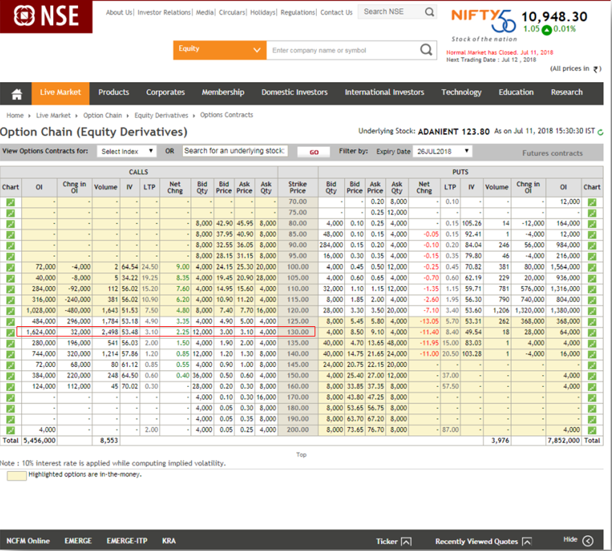 Option trading using open interest
