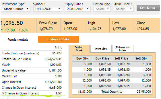 reliance future open interest