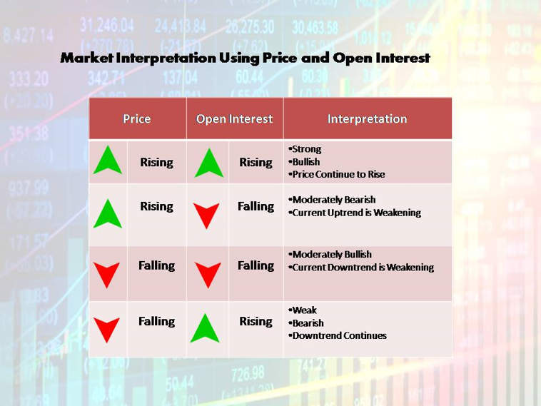 role of open interest