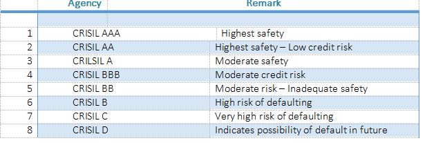 CRISIL Ratings