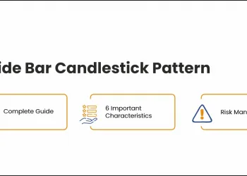 Inside Bar Candlestick Patterns