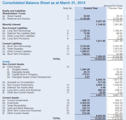 Consolidated Financial Statements: How To Better Analyse A Company