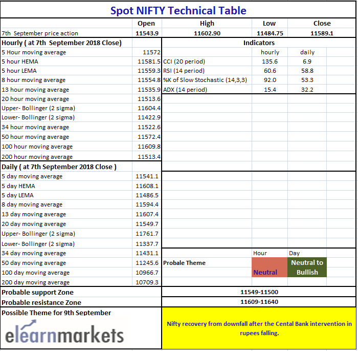 Nifty tech table