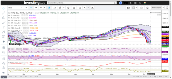 Daily Chart