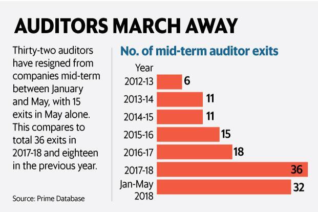 Auditors march away