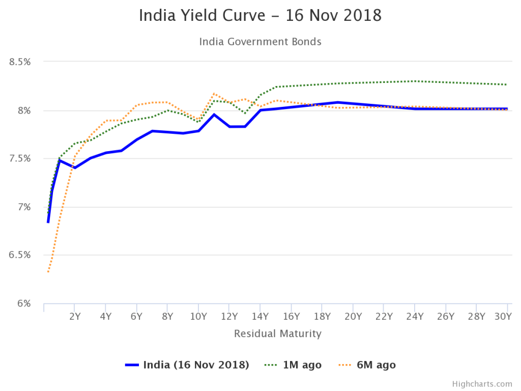 Understanding Bond Yields: Market & Economic Impact