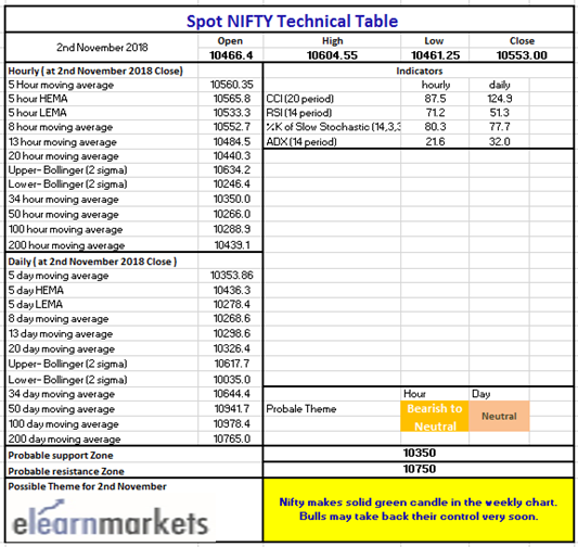 Technical Chart