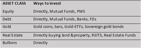 Asset Class