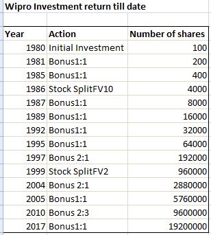 multibagger stocks