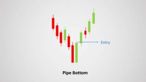 Pipe Top And Pipe Bottom Candlestick Patterns