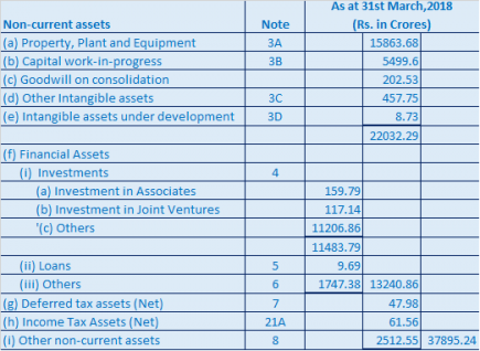 Balance Sheet - Learn How To Read