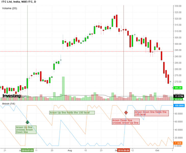 Top 9 Technical Analysis Indicators Every Trader Should Know