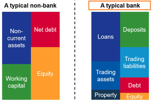 banks and nbfcs