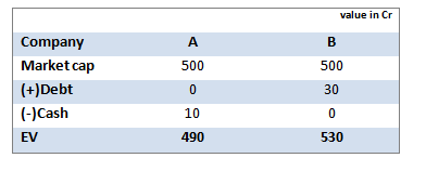 Enterprise Value