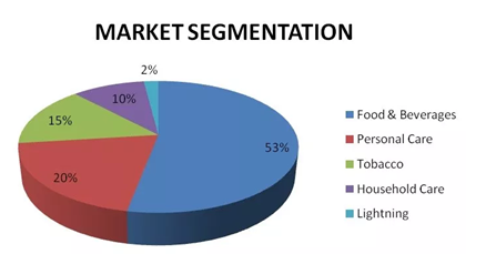 market segmentation 