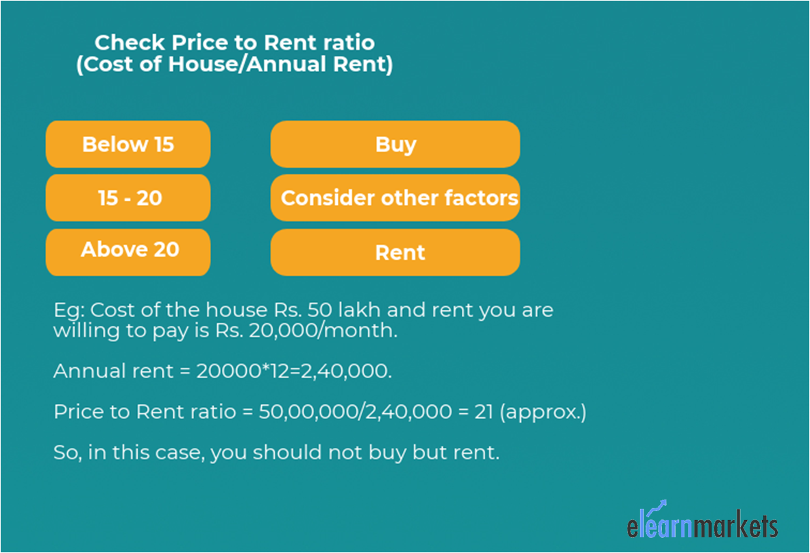 financial p to rent