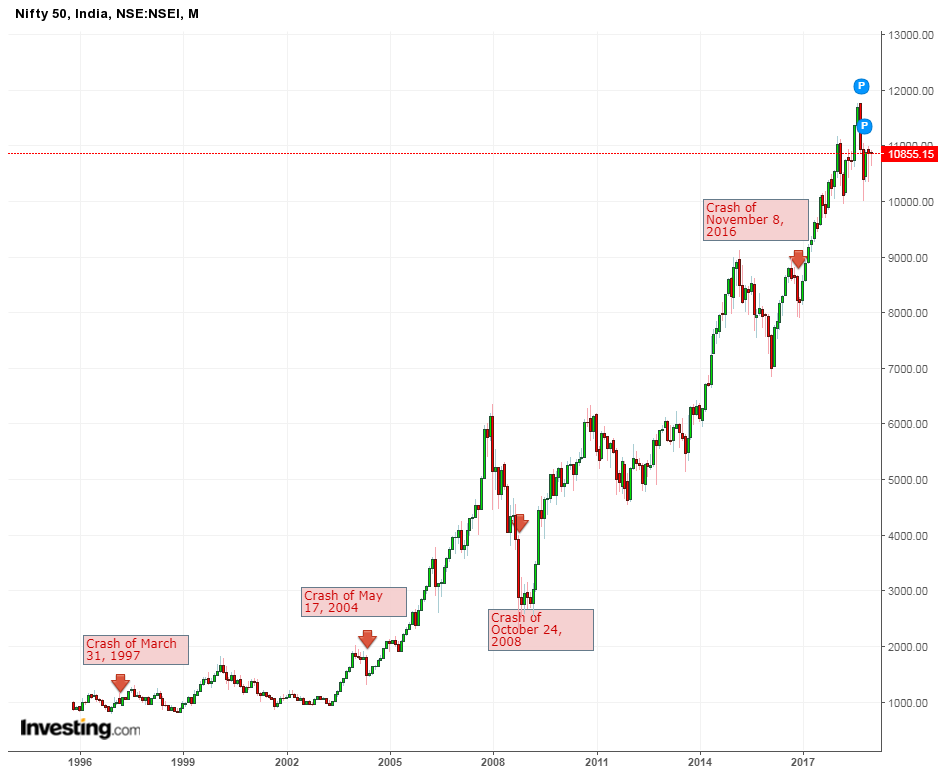 stock market crash