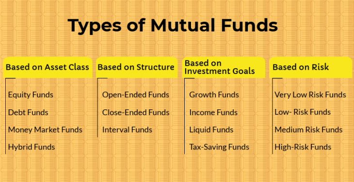 Starting A Systematic Investment Plan: Checklist For Success