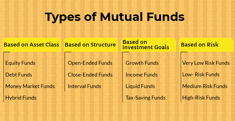 Types of Mutual Funds