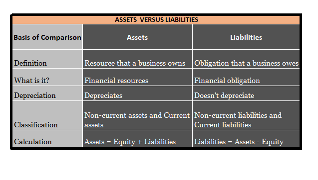 AssetsvsLiabilities