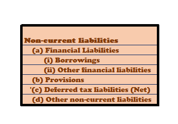 Non-current liab