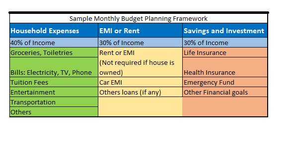 monthly budget plan debt