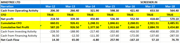 Understanding Figures And Financial Statements