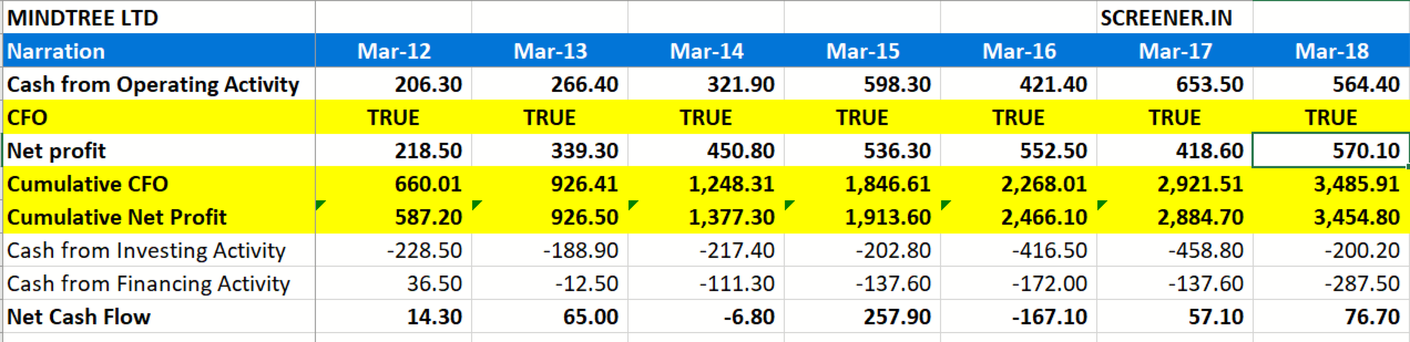 Figures and financial statements