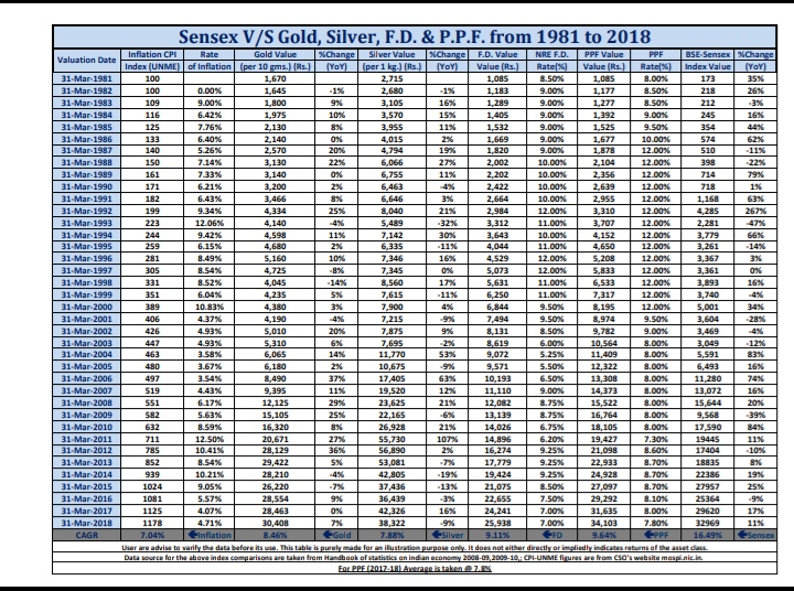 Why Is Equity Investment Necessary In Our Portfolio?