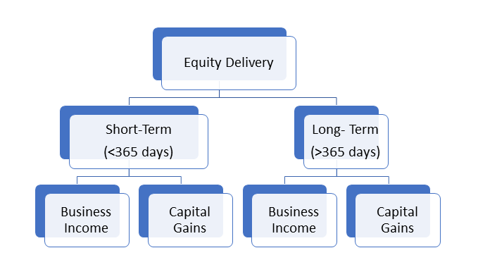 Equity Delivery smartart
