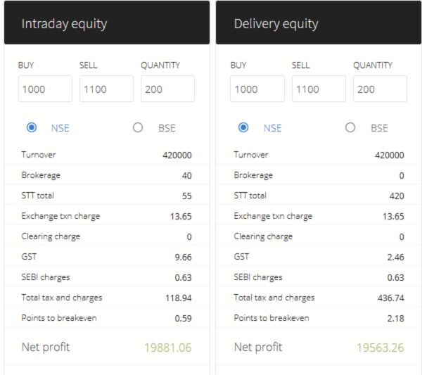 Example of Rates-Equity