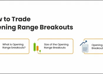How to Trade Opening Range Breakouts