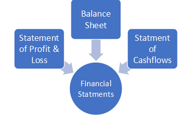 Figures and financial statements