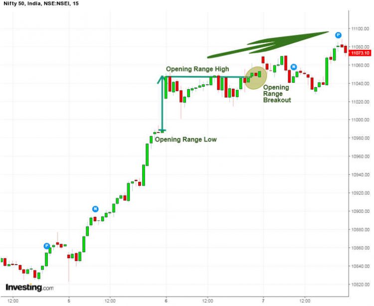 opening-range-breakouts-what-is-orb-trading-strategy