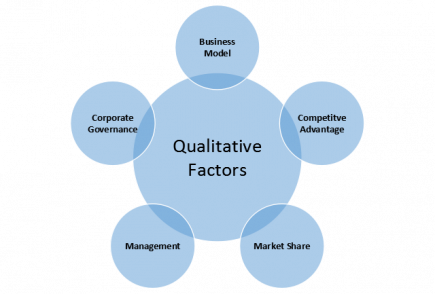 Looking Beyond Profitability: 5 Key Investment Considerations