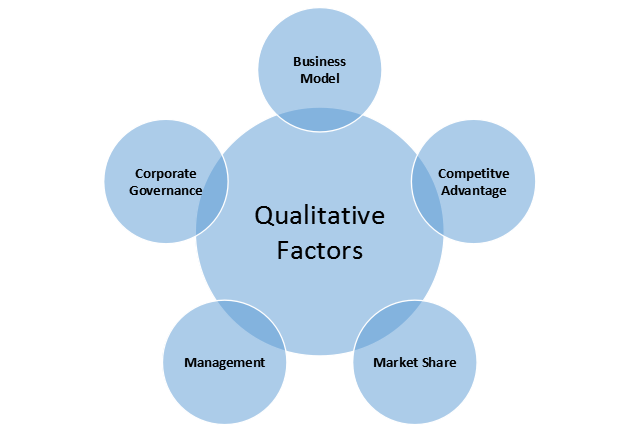 5 things to see beyond Profitability for Investment 2