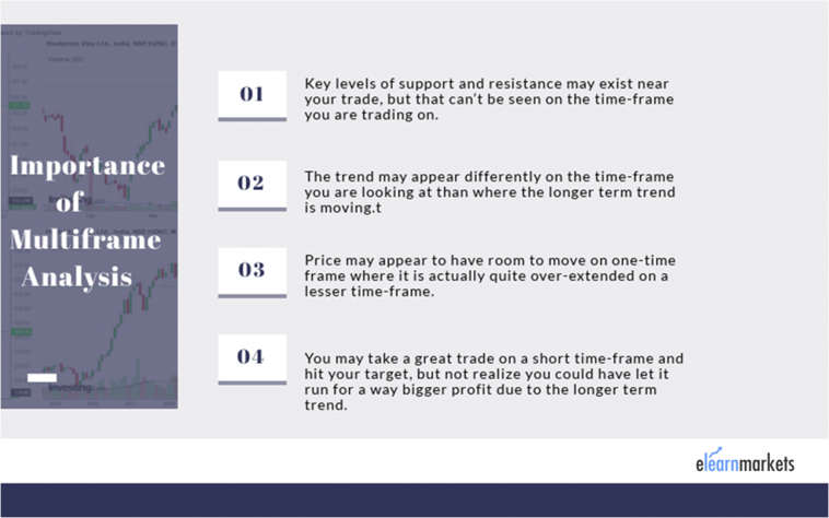 benefits of multi time frame analysis