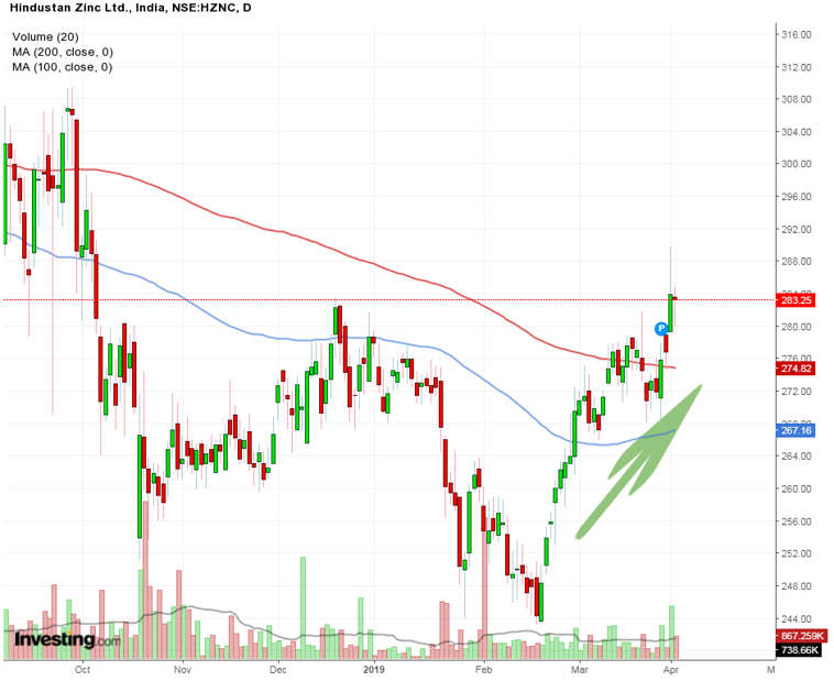 hindustan zinc ltd