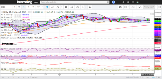 Hourly Chart
