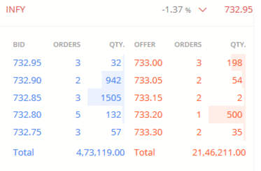 market order example